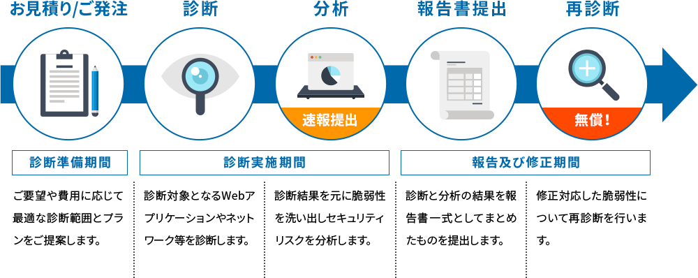 flow_image